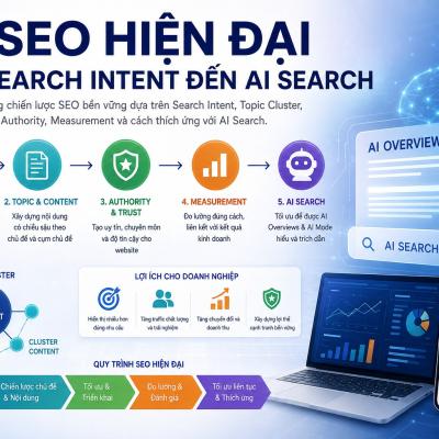SEO hiện đại: Từ Search Intent đến AI Search